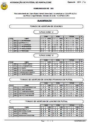 Classificações - Mapa Nº234